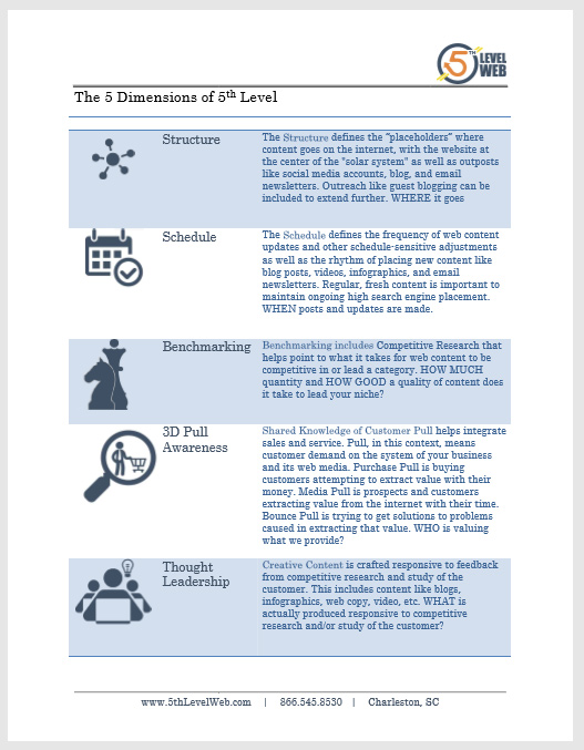 Thought Leadership for a 5th Level Web