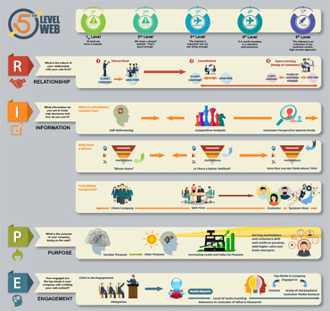 Is Your Business RIPE for Growth - with Infographic